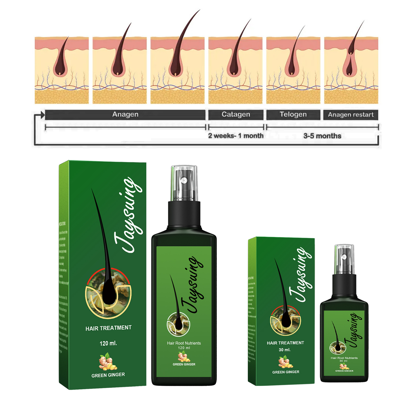 سريع الزنجبيل نمو الشعر رذاذ ا - مراجعة Hair Care Hair Serum وسعره